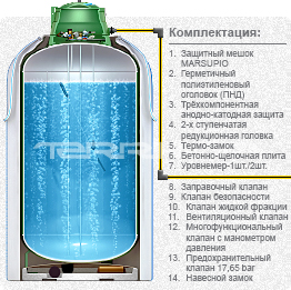 Комплектация газгольдера